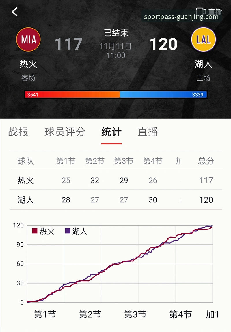 骑士惨败湖人深度分析：阿特金森赛后总结三大顽疾，从詹姆斯到东契奇的防守困局全面解析