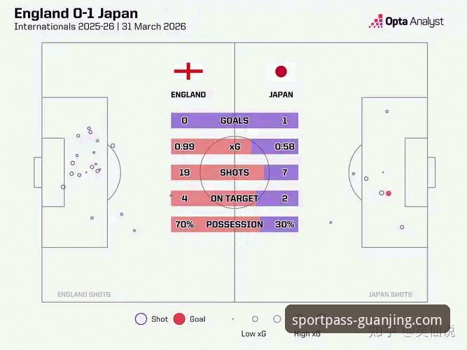 为什么英格兰在友谊赛0-1负于日本会成为冠竞体育平台用户热议的焦点？