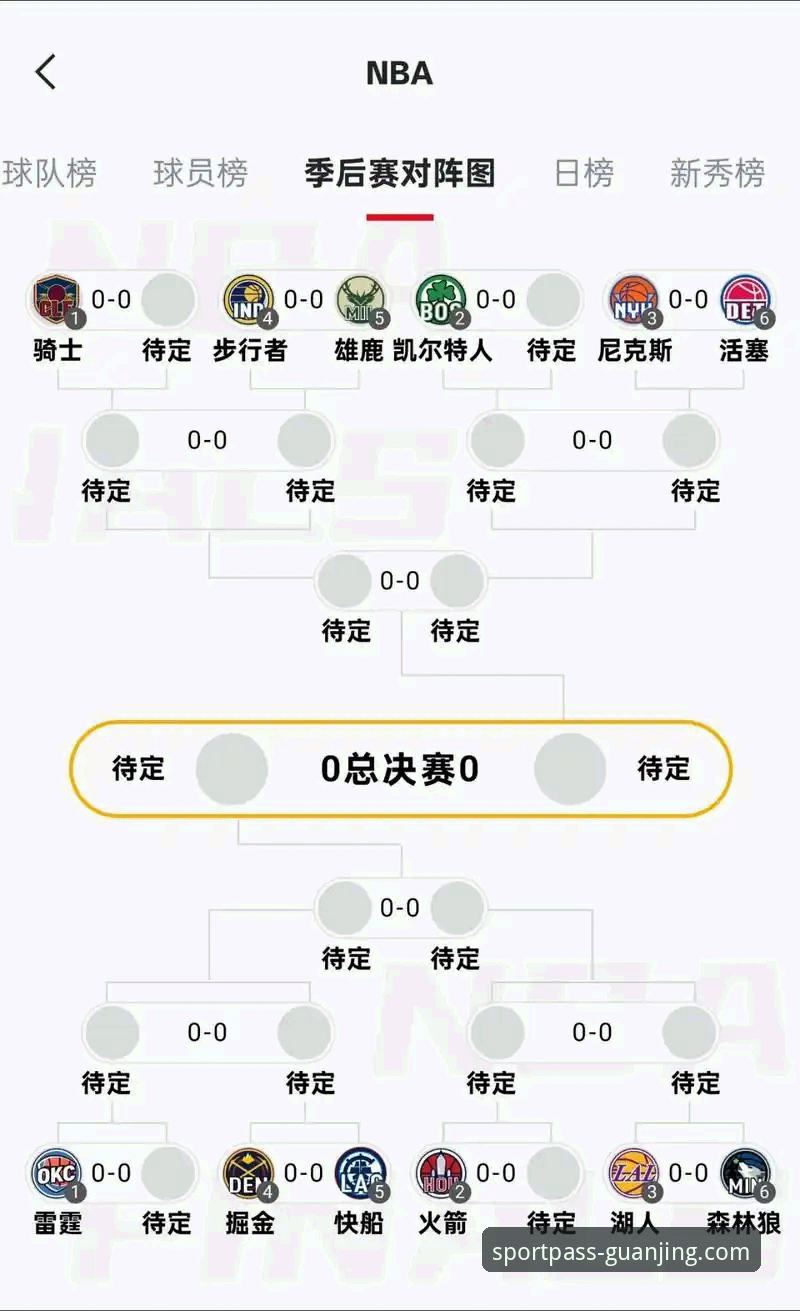湖人锁定季后赛深度评测：从冠竞体育平台视角看西部格局与赛区冠军历史